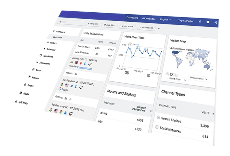 SEO services dashboard shown in Liberation Technology Services software