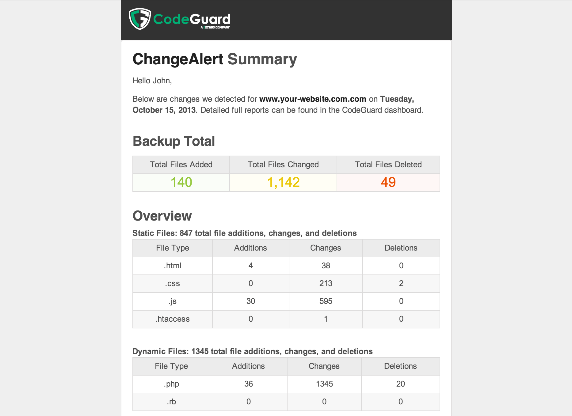 secure file sharing dashboard shown in Liberation Technology Services software
