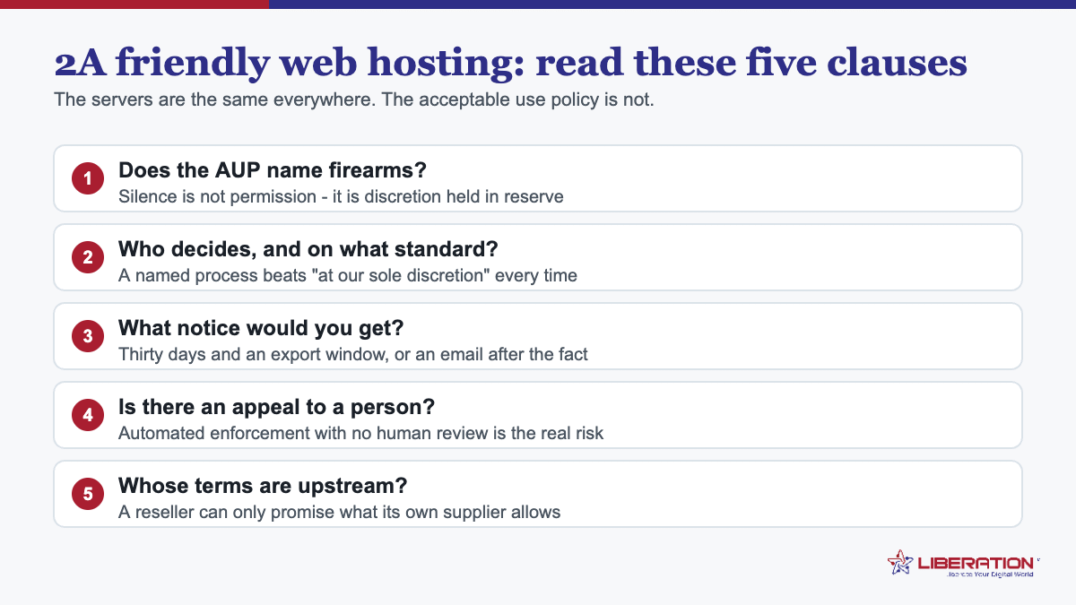2A friendly web hosting checklist: five acceptable use policy clauses to read before signing, covering whether firearms are named, who decides, what notice is given, whether there is an appeal, and whose upstream terms apply