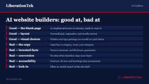 AI Website Builders: What They Do Well and Where They Fail