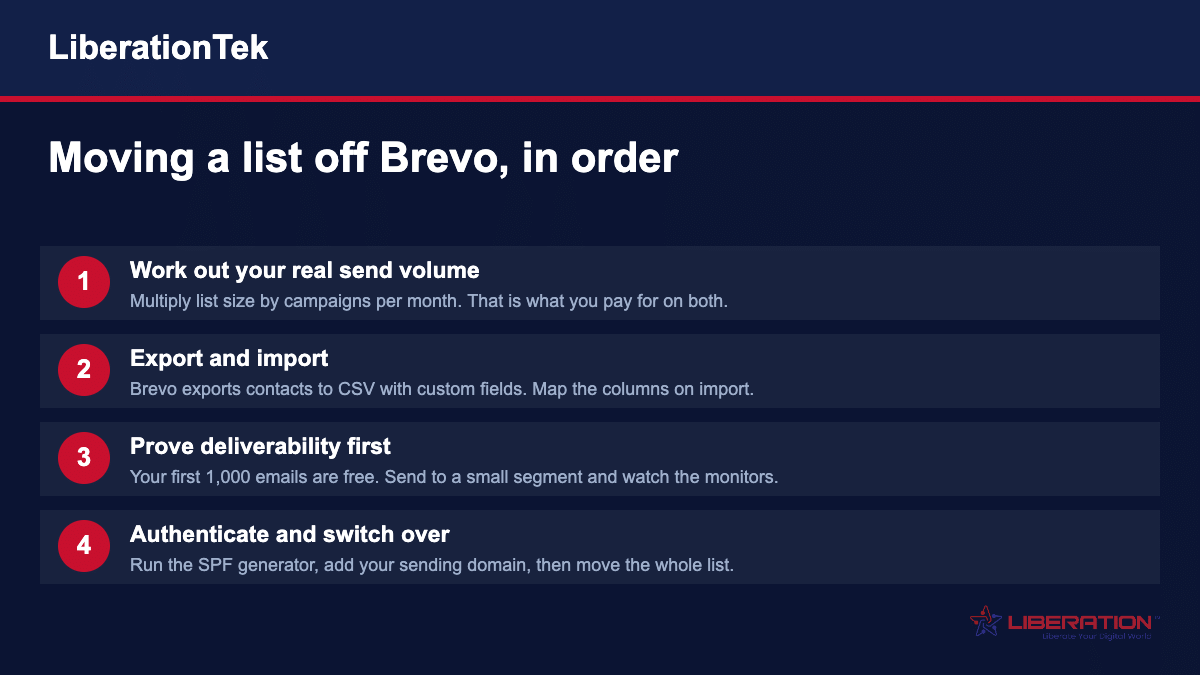 Brevo alternative migration steps: work out your send volume, export and import your list, prove deliverability, then authenticate and switch over
