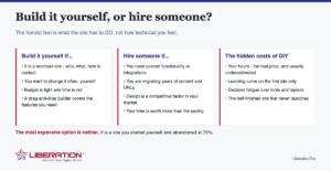 Should You Hire a WordPress Developer, or Build the Site Yourself?