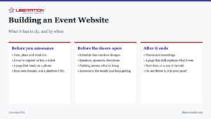 Building an Event Website. What it has to do, and by when Before you announce: Date, place and what it is; A way to register or buy a ticket; A page that loads on a phone; Your own domain, not a platform URL. Before the doors open: Schedule that survives changes; Speakers, sponsors, directions; Parking, access, what to bring; Answers to the emails you keep getting. After it ends: Photos and recordings; A page that still explains what it was; Next date, or a way to be told; Do not delete it, it is your proof