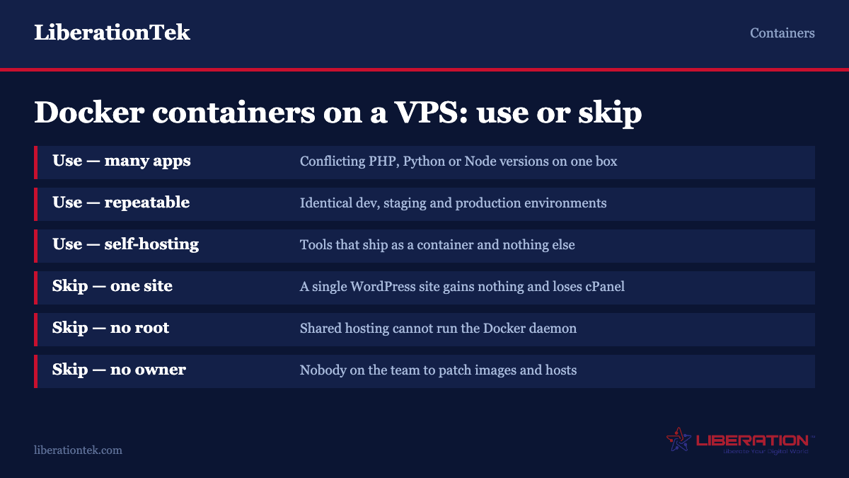 When to use Docker containers on a VPS and when to skip them: use for multiple apps with conflicting runtime versions, repeatable environments, and self-hosted container-only tools; skip for a single WordPress site, hosting without root access, and teams with nobody to maintain images. From LiberationTek.