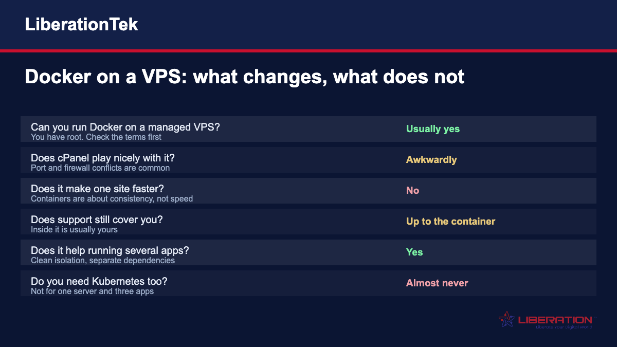 Docker containers on a VPS: whether you can run it, how it interacts with cPanel, whether it speeds up a single site, what support covers, when it helps, and whether Kubernetes is needed
