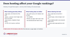 Does Your Web Hosting Affect Google Rankings?