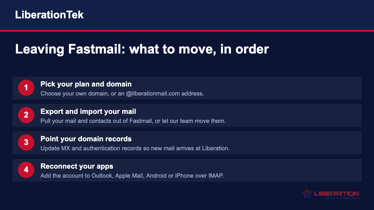 Fastmail alternative migration steps: pick a plan, export and import mail, point your domain records, reconnect your email apps