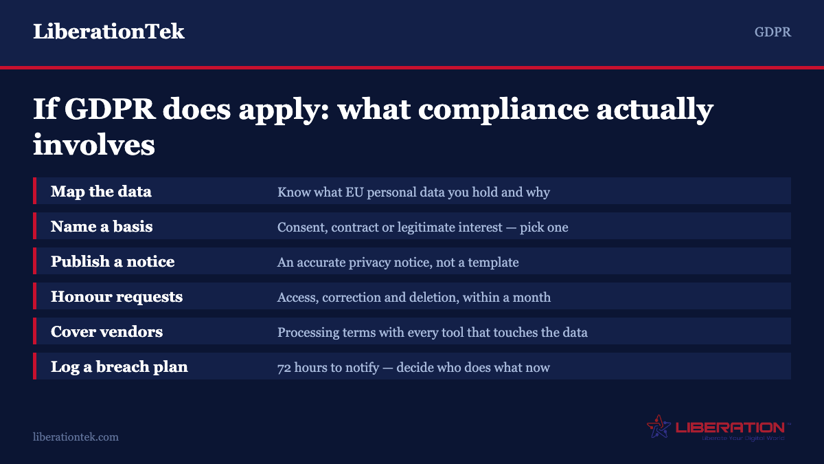 GDPR for US small business compliance steps: map the data you hold, name a lawful basis, publish an accurate privacy notice, honour access and deletion requests, put processing terms in place with vendors, and prepare a 72-hour breach notification plan. From LiberationTek.