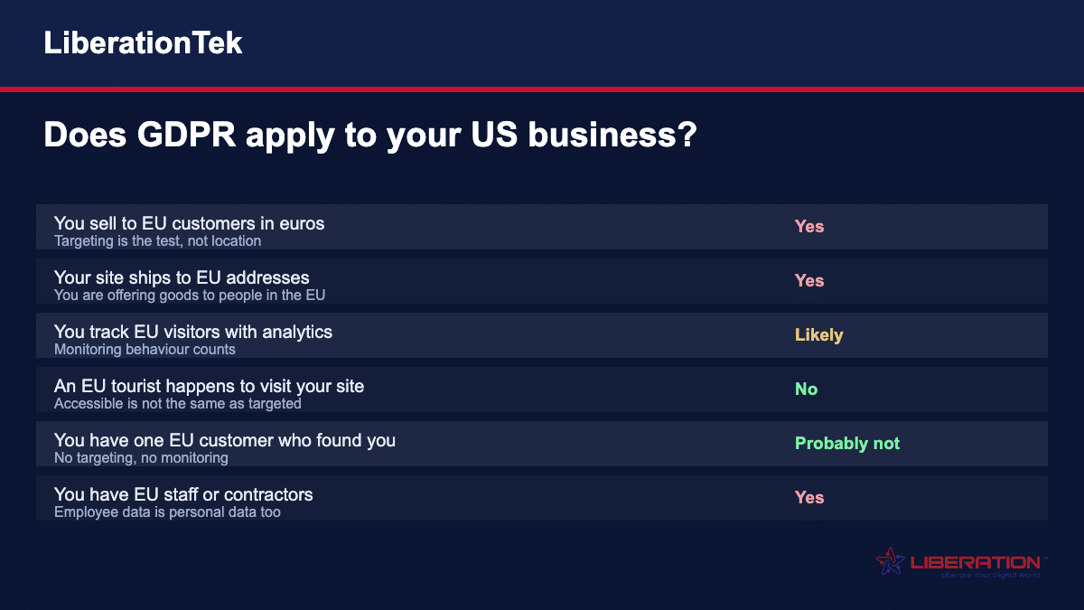 GDPR for US small business, and when it applies: selling to EU customers, shipping to EU addresses, tracking EU visitors, an EU tourist visiting, one inbound EU customer, EU staff