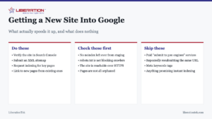 Getting a New Site Into Google. What actually speeds it up, and what does nothing Do these: Verify the site in Search Console; Submit an XML sitemap; Request indexing for key pages; Link to new pages from existing ones. Check these first: No noindex left over from staging; robots.txt is not blocking crawlers; The site is reachable over HTTPS; Pages are not all orphaned. Skip these: Paid "submit to 500 engines" services; Repeatedly resubmitting the same URL; Meta keywords tags; Anything promising instant indexing