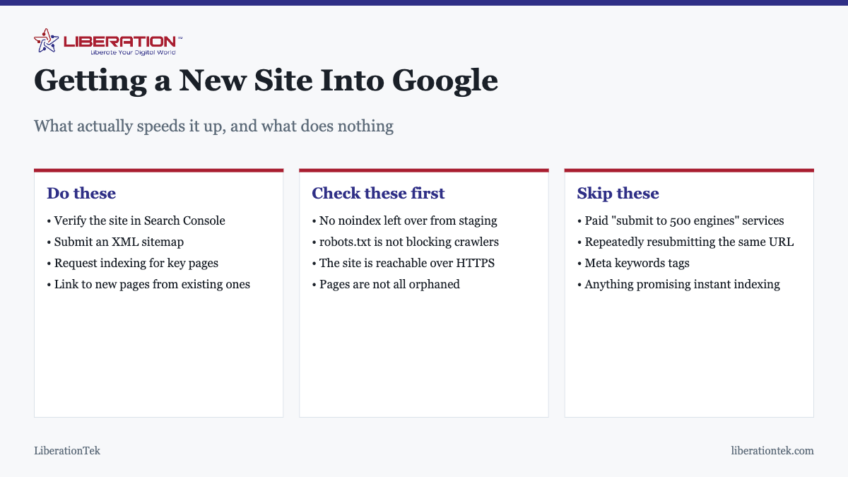 Getting a New Site Into Google. What actually speeds it up, and what does nothing Do these: Verify the site in Search Console; Submit an XML sitemap; Request indexing for key pages; Link to new pages from existing ones. Check these first: No noindex left over from staging; robots.txt is not blocking crawlers; The site is reachable over HTTPS; Pages are not all orphaned. Skip these: Paid 
