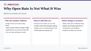 Why Open Rate Is Not What It Was. Read it as a trend, not a score Why the number inflated: Privacy features pre-load tracking images; Opens counted without a human reading; Apple Mail privacy protection especially; Your own team opening every send. What it still tells you: Direction over months, not one send; Whether subject lines changed anything; Whether you are reaching inboxes at all; Which segments are going cold. Better things to measure: Clicks, which need a deliberate action; Replies, the strongest signal there is; Unsubscribes and complaints; Enquiries and sales you can trace