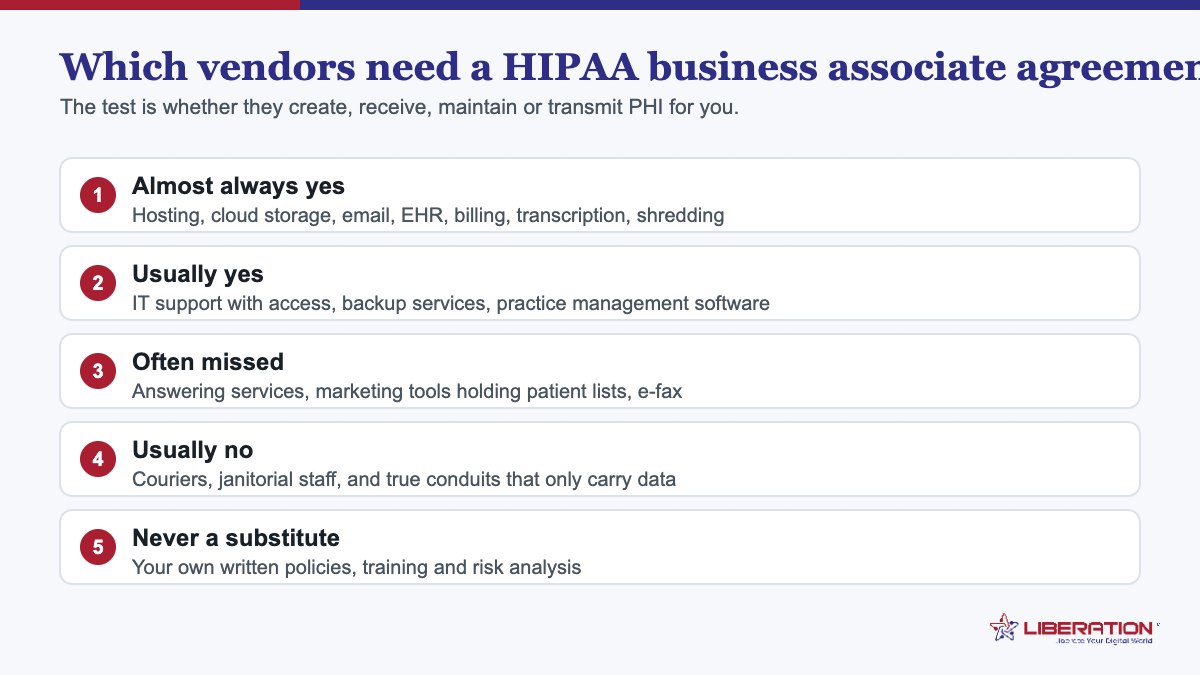 Which vendors need a HIPAA business associate agreement: hosting, cloud storage, email, EHR and billing almost always require one, while true conduits and janitorial services usually do not
