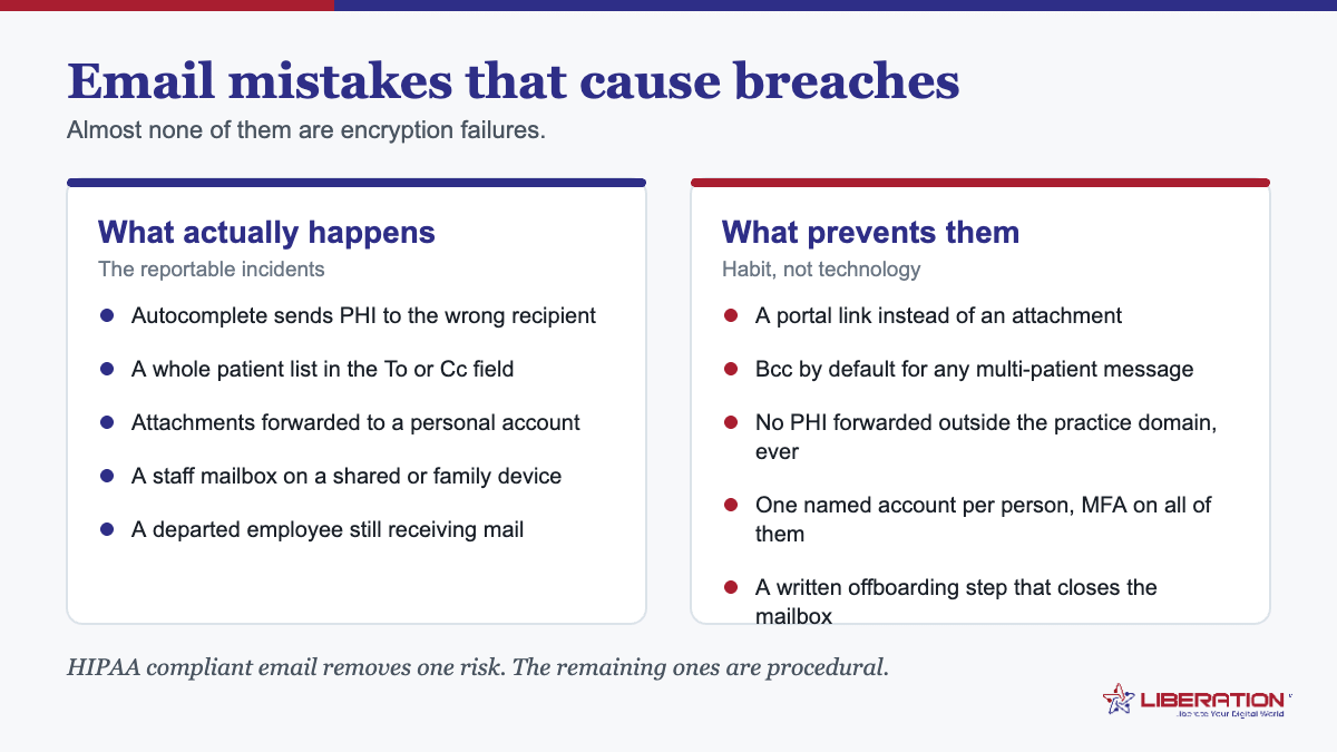 HIPAA compliant email breach causes: autocomplete misdirection, patient lists in the To field, forwarding to personal accounts, shared devices and mailboxes left open after staff leave, with the procedural fix for each