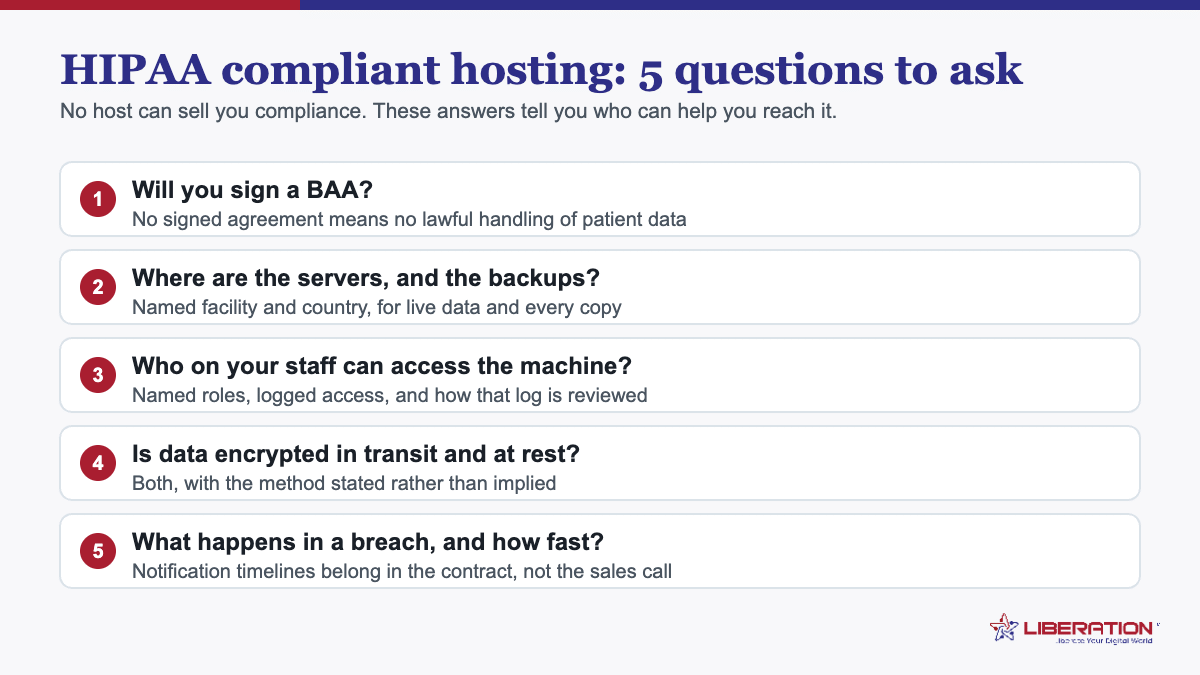 HIPAA compliant hosting checklist of five questions to ask a provider: will you sign a business associate agreement, where are servers and backups located, who can access the machine, is data encrypted in transit and at rest, and what are the breach notification timelines