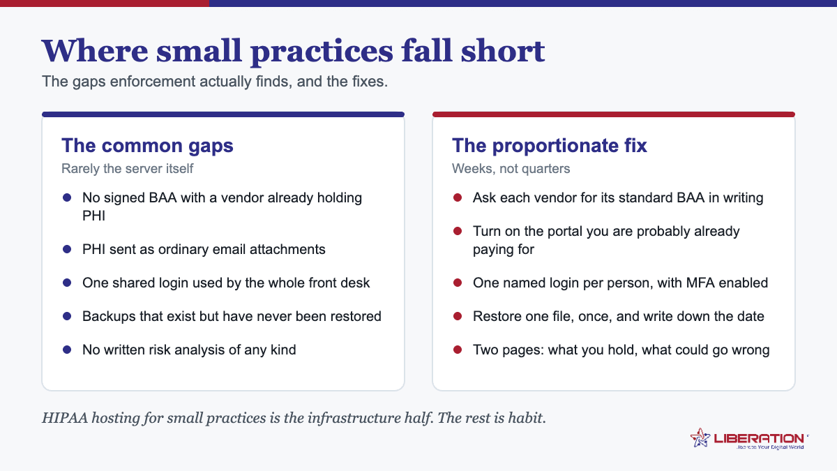 HIPAA hosting for small practices: the common compliance gaps such as missing business associate agreements, emailed PHI and shared logins, paired with proportionate fixes