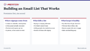 Building an Email List That Works. Permission first, size second Where signups come from: A reason to subscribe, stated plainly; A form people actually encounter; Checkout and enquiry opt-ins; In person, at the counter or event. What kills a list: Buying or scraping addresses; Pre-ticked consent boxes; Adding people who emailed you once; Months of silence after signup. What keeps it healthy: Say what they will get, then do it; Welcome them within a day; Remove people who never engage; Make unsubscribing easy