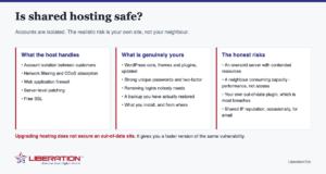 Is Shared Hosting Safe? And How to Protect Your Site on It