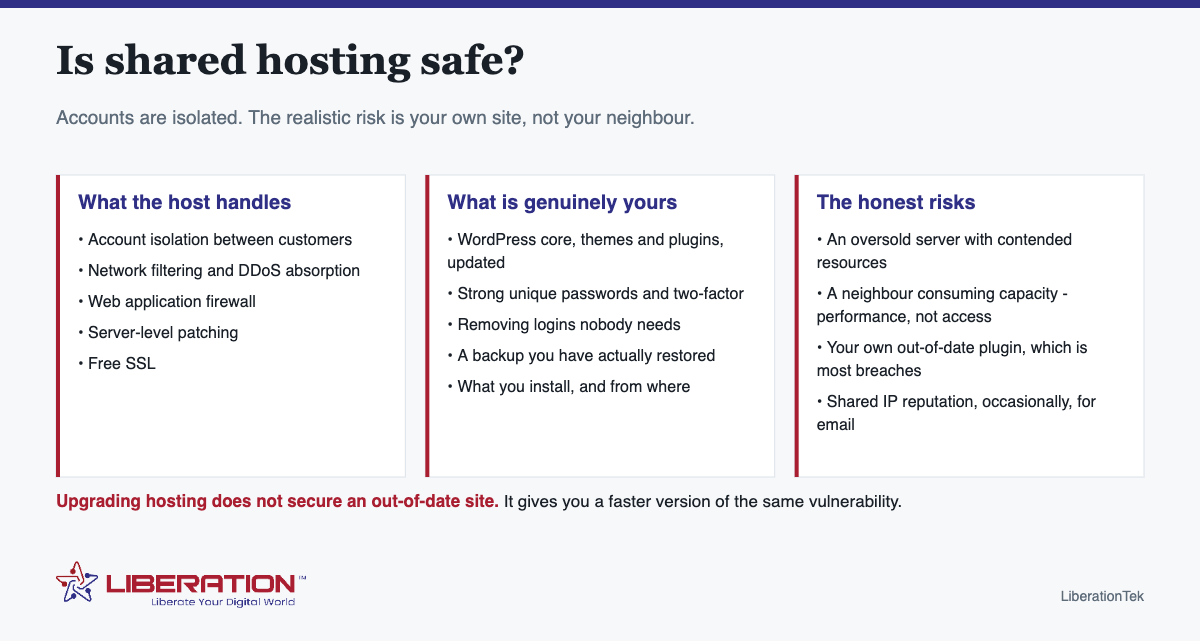 Is Shared Hosting Safe? And How to Protect Your Site on It