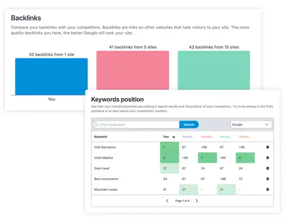 marketgoo competitor, backlink and keyword tracking dashboard