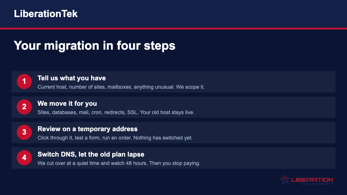 Migration services in four steps: tell us what you have, we move it for you, review on a temporary address, then switch DNS and let the old plan lapse