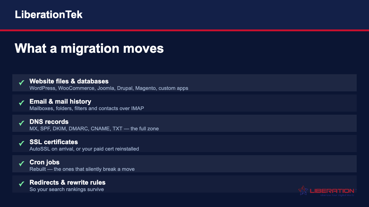 Migration services checklist: website files and databases, email and mail history, DNS records, SSL certificates, cron jobs, redirects and rewrite rules