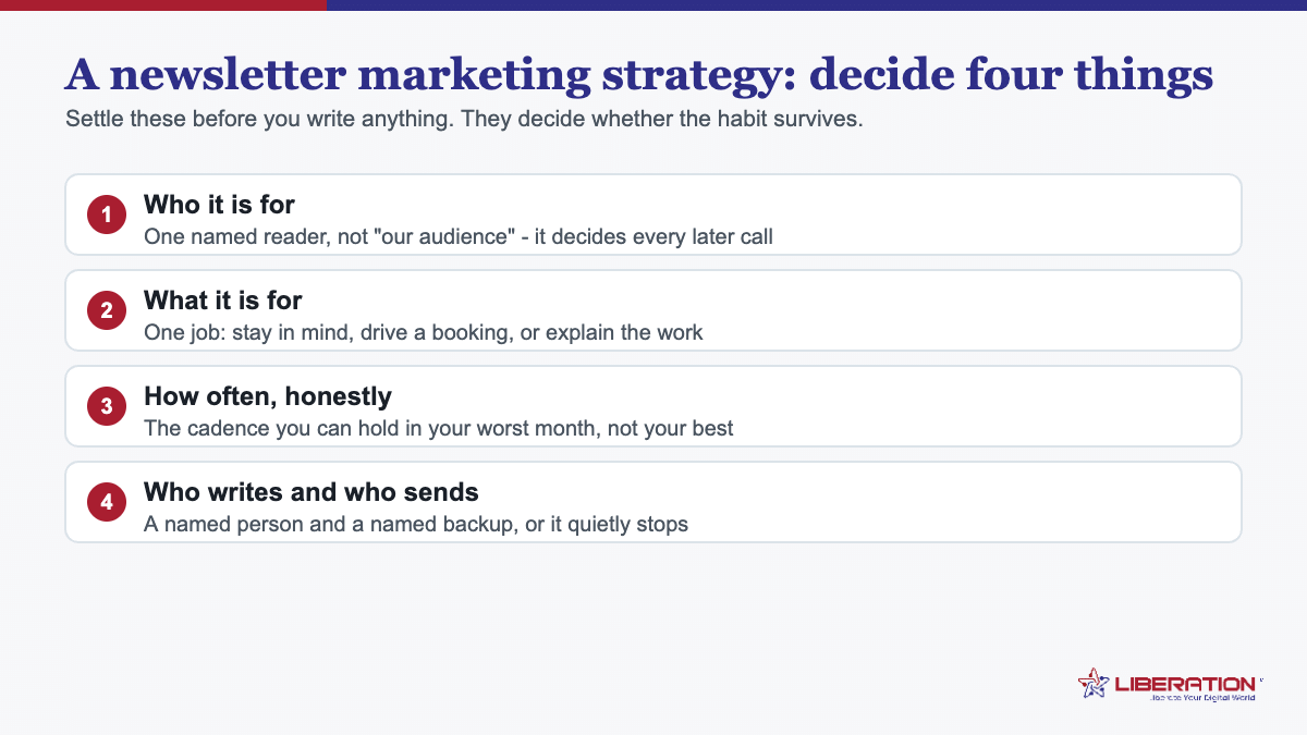 Newsletter marketing strategy graphic showing the four decisions to make first: who the newsletter is for, what job it does, an honest cadence, and who writes and sends it
