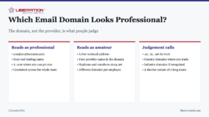 Which Email Domain Looks Professional?. The domain, not the provider, is what people judge Reads as professional: you@yourbusiness.com; Your real trading name; A .com where you can get one; Consistent across the whole team. Reads as amateur: A free webmail address; Your provider name in the domain; Hyphens-and-numbers-2024.net; Different domains per employee. Judgement calls: .co, .io, .net for tech; Country domains where you trade; Industry domains if recognised; A shorter variant of a long name