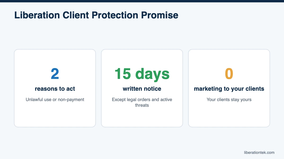 Reseller hosting terms: Liberation Client Protection Promise