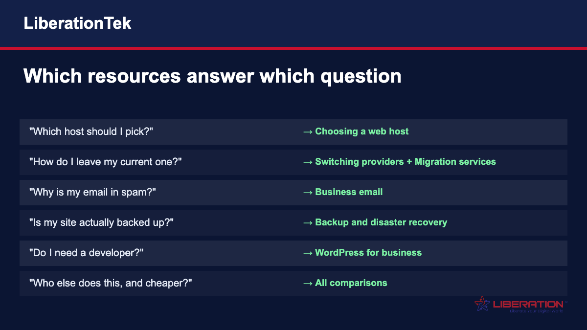 Resources guide: which LiberationTek topic hub answers which question, from choosing a web host to backups, email deliverability and comparisons