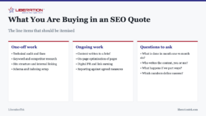 How Much Do SEO Services Cost?