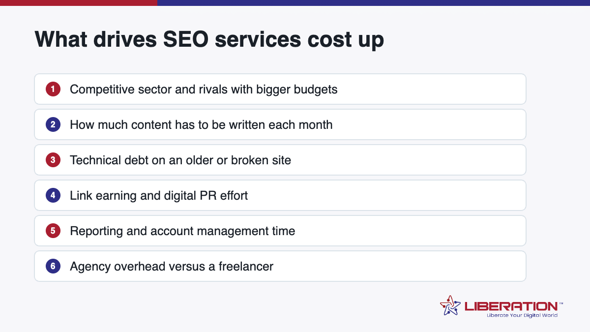 What drives SEO services cost up