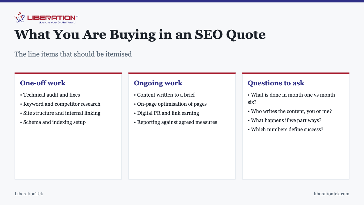 How Much Do SEO Services Cost?