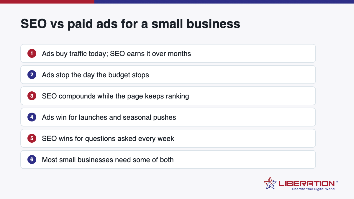 SEO against paid advertising for a small business