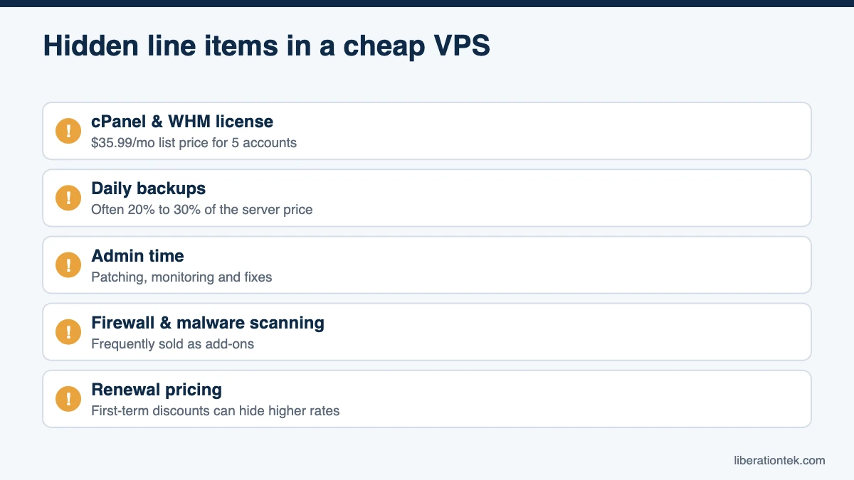 VPS total cost of ownership: Hidden line items in a cheap VPS