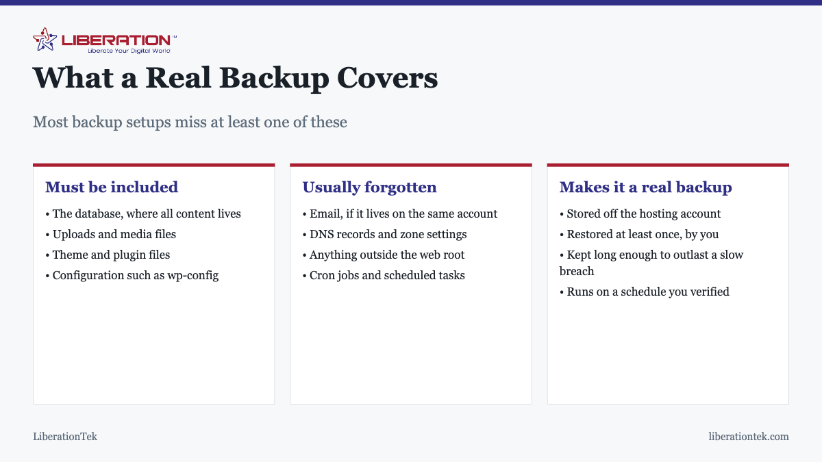 What a Real Backup Covers. Most backup setups miss at least one of these Must be included: The database, where all content lives; Uploads and media files; Theme and plugin files; Configuration such as wp-config. Usually forgotten: Email, if it lives on the same account; DNS records and zone settings; Anything outside the web root; Cron jobs and scheduled tasks. Makes it a real backup: Stored off the hosting account; Restored at least once, by you; Kept long enough to outlast a slow breach; Runs on a schedule you verified