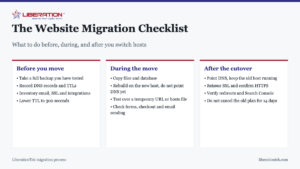 The Website Migration Checklist. What to do before, during, and after you switch hosts Before you move: Take a full backup you have tested; Record DNS records and TTLs; Inventory email, SSL and integrations; Lower TTL to 300 seconds. During the move: Copy files and database; Rebuild on the new host, do not point DNS yet; Test over a temporary URL or hosts file; Check forms, checkout and email sending. After the cutover: Point DNS, keep the old host running; Reissue SSL and confirm HTTPS; Verify redirects and Search Console; Do not cancel the old plan for 14 days