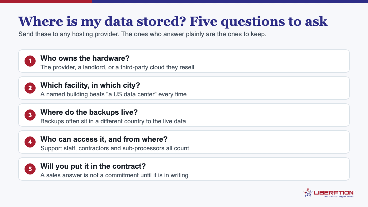 Where is my data stored: five questions to ask a hosting provider, covering hardware ownership, facility location, backup location, staff access and contractual commitments
