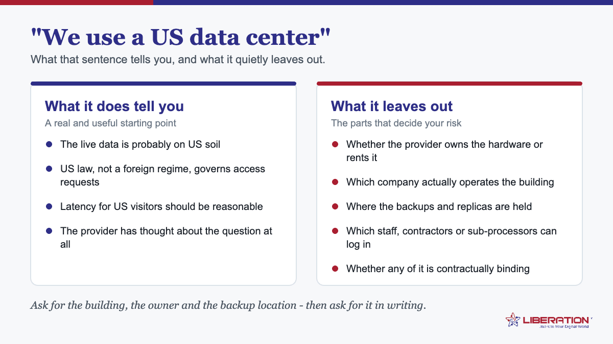 Where is my data stored: comparison of what the phrase "we use a US data center" tells you versus what it leaves out, including hardware ownership, backup location and staff access