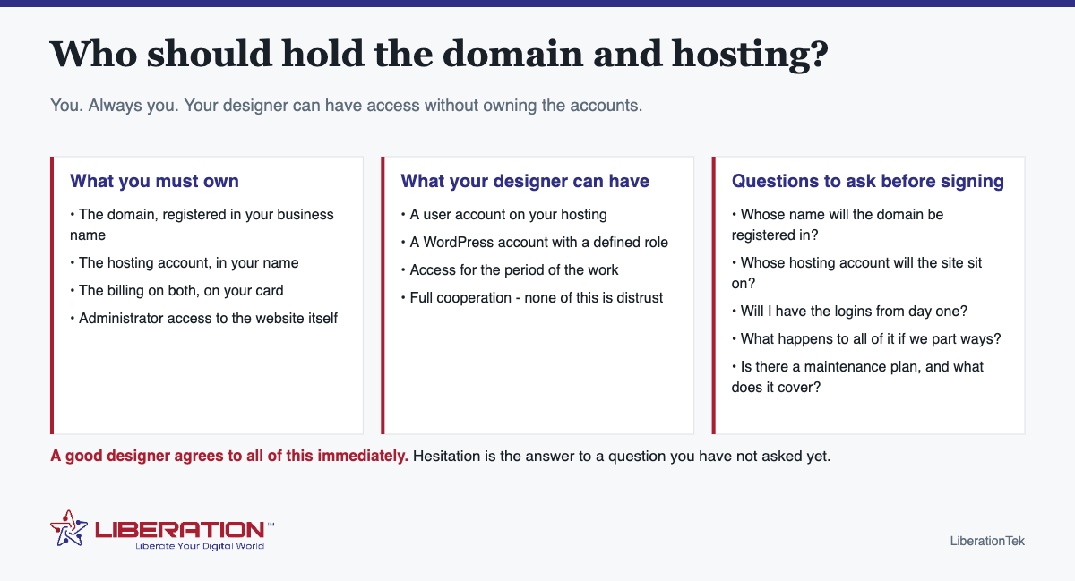 Should You Buy Your Own Domain and Hosting, or Let Your Web Designer?