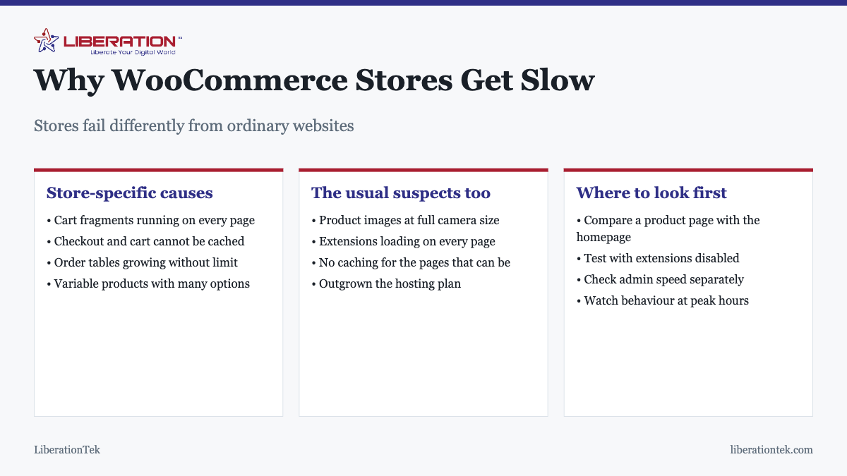 Why WooCommerce Stores Get Slow. Stores fail differently from ordinary websites Store-specific causes: Cart fragments running on every page; Checkout and cart cannot be cached; Order tables growing without limit; Variable products with many options. The usual suspects too: Product images at full camera size; Extensions loading on every page; No caching for the pages that can be; Outgrown the hosting plan. Where to look first: Compare a product page with the homepage; Test with extensions disabled; Check admin speed separately; Watch behavior at peak hours