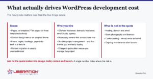 How Much Does It Cost to Hire a WordPress Developer?