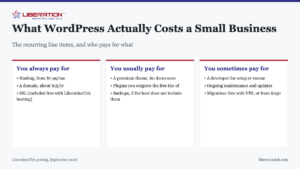 WordPress for Small Business: What It Costs and What It Takes to Run
