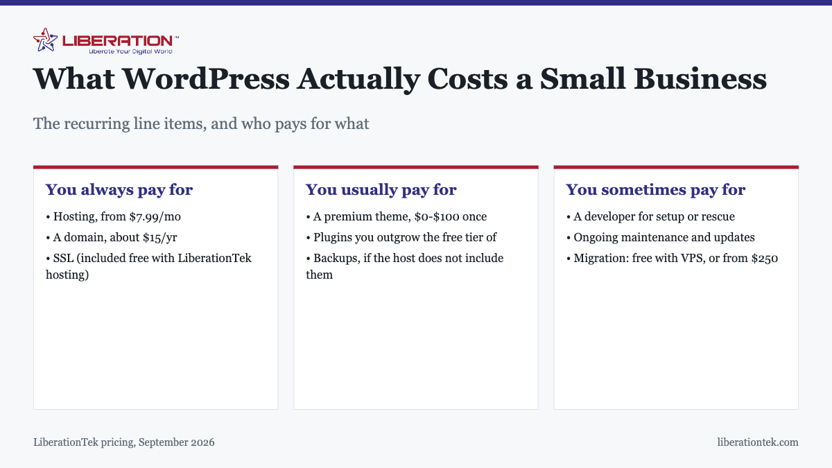 WordPress for Small Business: What It Costs and What It Takes to Run