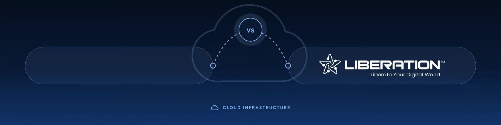 cloud infrastructure compare loop poster