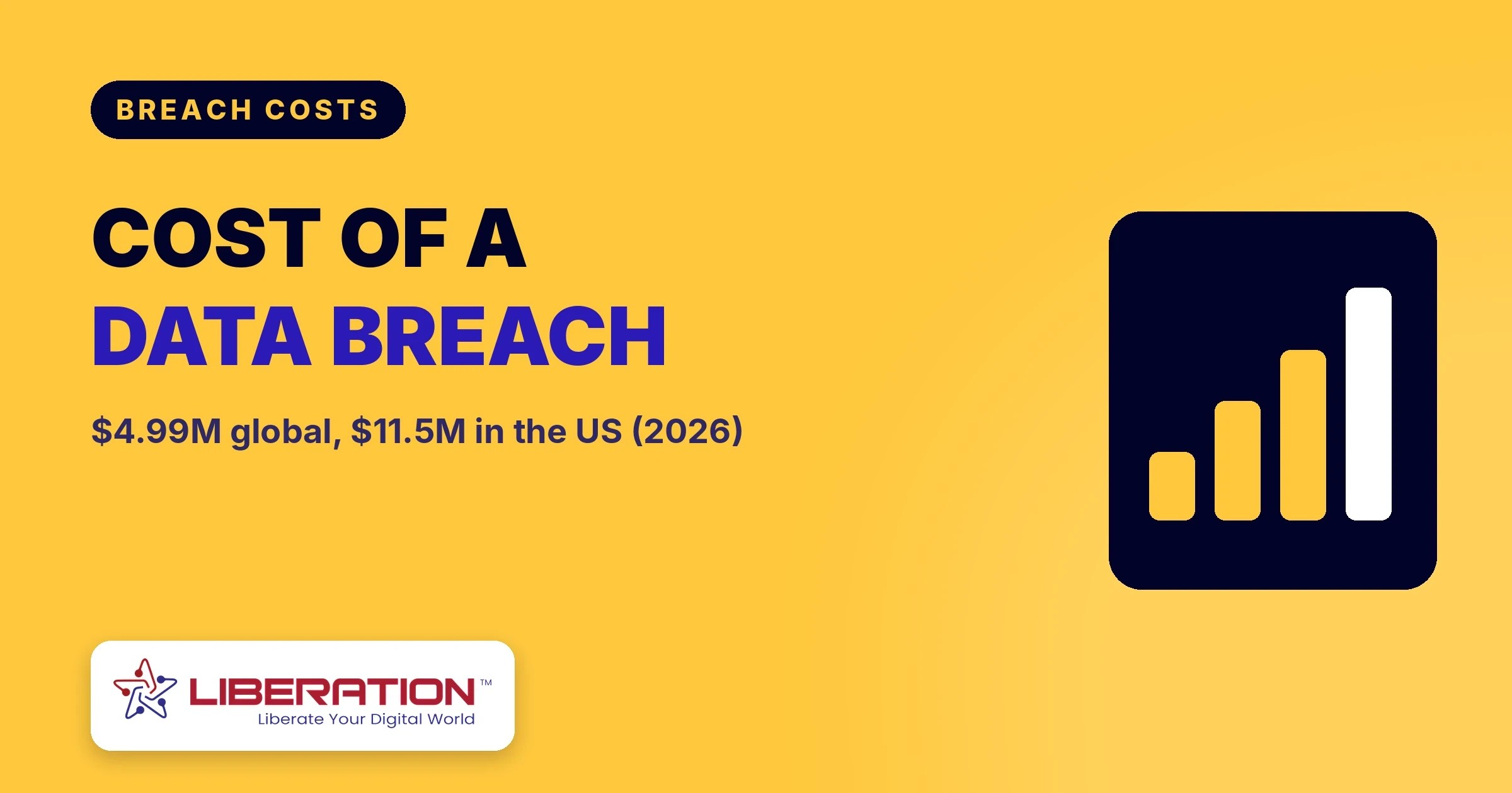 Cost of a Data Breach 2026: $4.99M Global Average