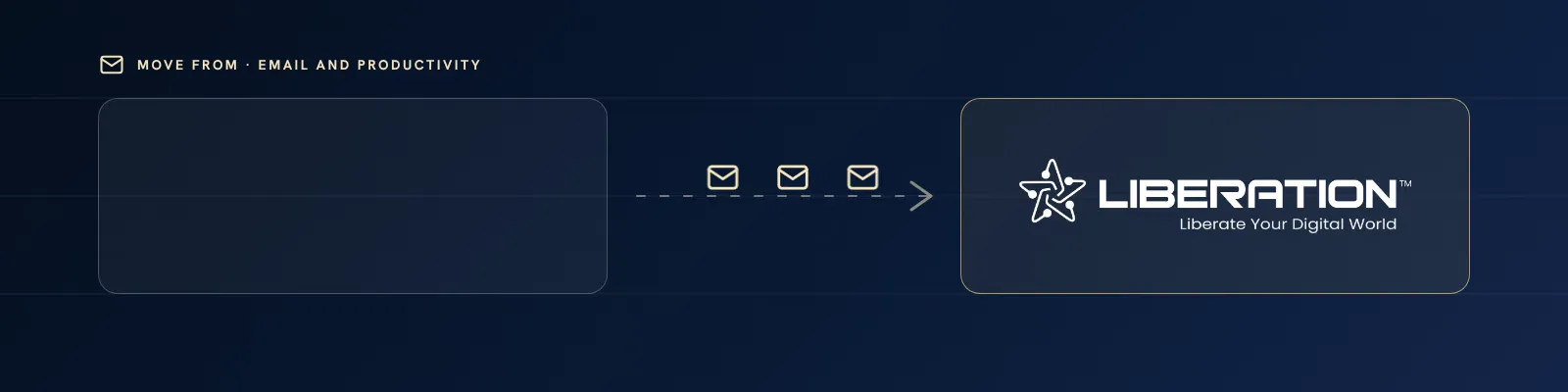 email and productivity transfer loop poster
