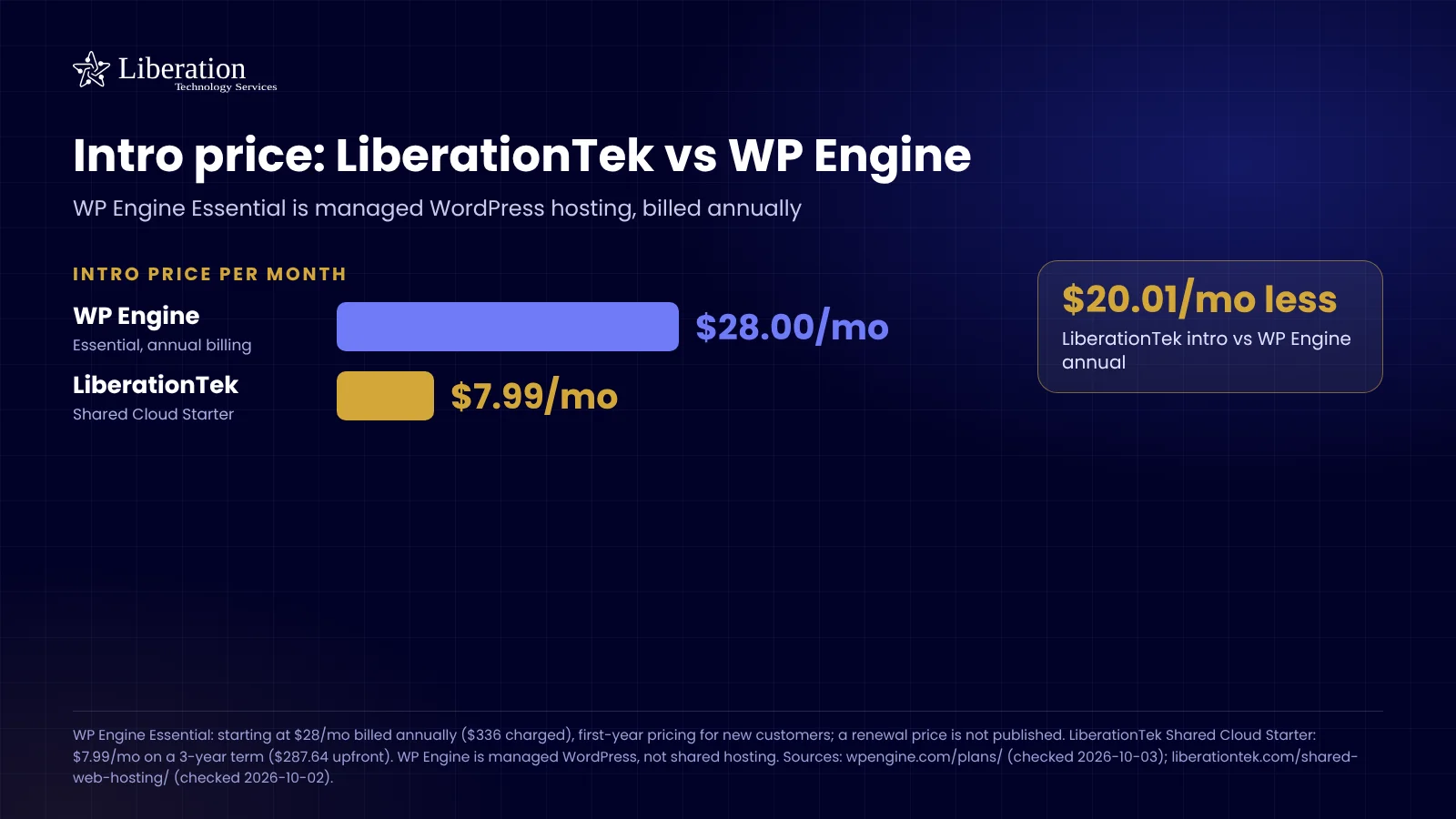 Intro price: LiberationTek vs WP Engine