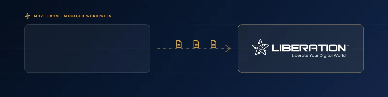 managed wordpress transfer loop poster