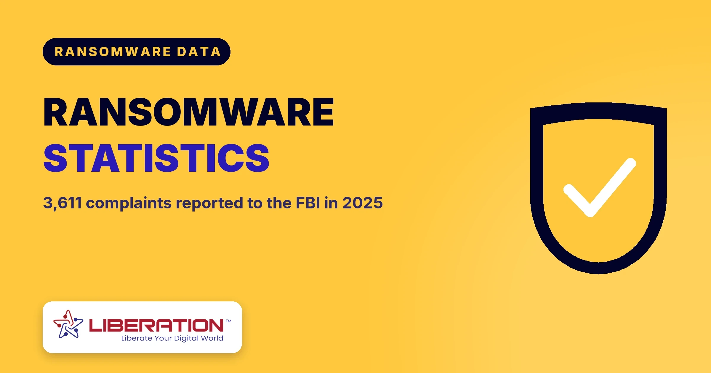 Ransomware Statistics 2025: FBI Data on Who Is Being Hit